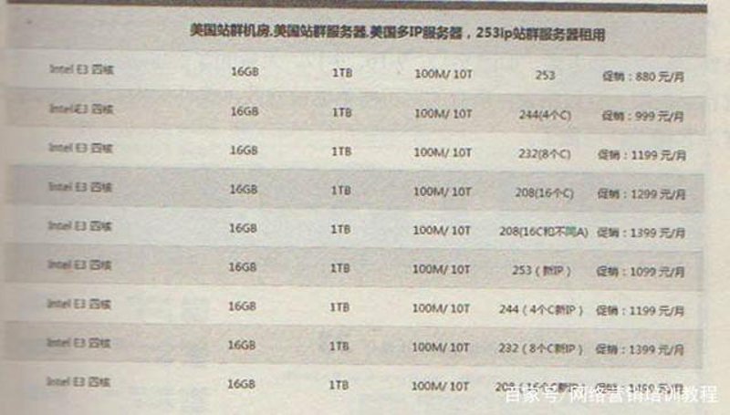 站群系统：构建企业在线生态的基石