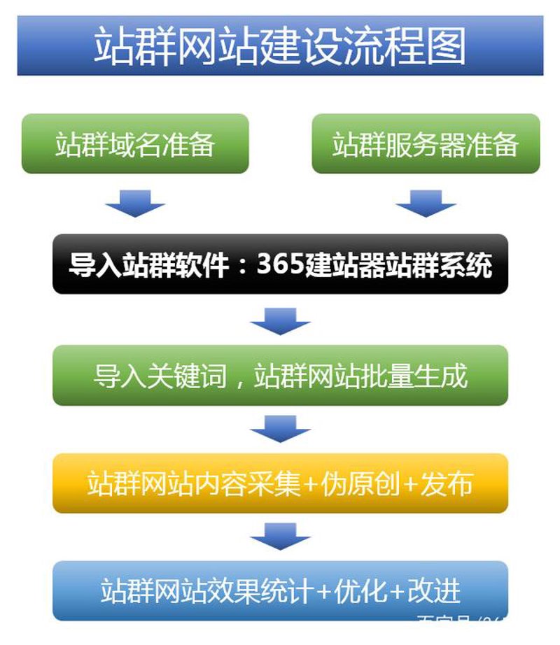 站群软件：互联网营销新利器